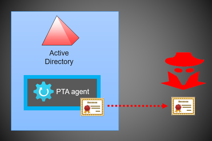 Exploiting Azure AD PTA vulnerabilities: Creating backdoor and harvesting credentials
